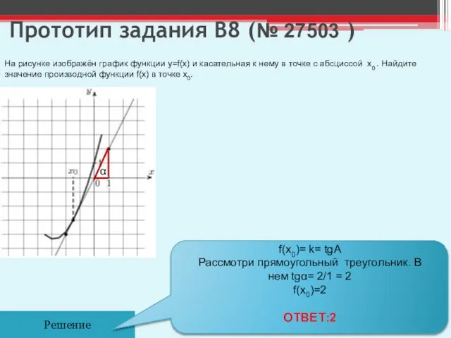 Прототип задания B8 (№ 27503 ) Решение На рисунке изображён график функции