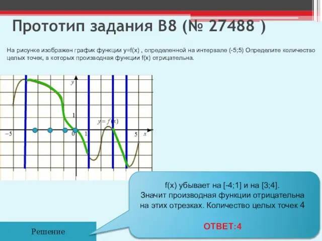 Прототип задания B8 (№ 27488 ) На рисунке изображен график функции y=f(x)