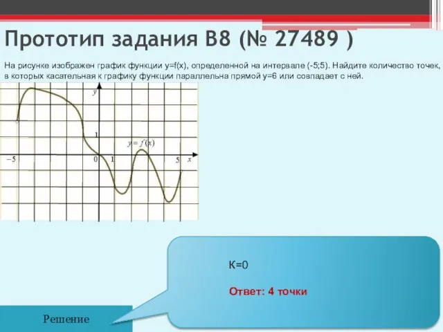 Прототип задания B8 (№ 27489 ) На рисунке изображен график функции y=f(x),
