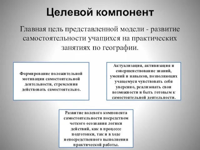 Целевой компонент Главная цель представленной модели - развитие самостоятельности учащихся на практических