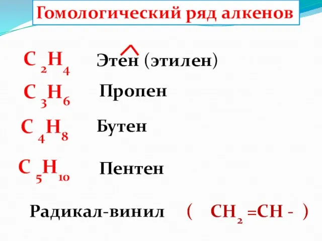 Гомологический ряд алкенов C 2H4 C 4H8 C 3H6 C 5H10 Этен