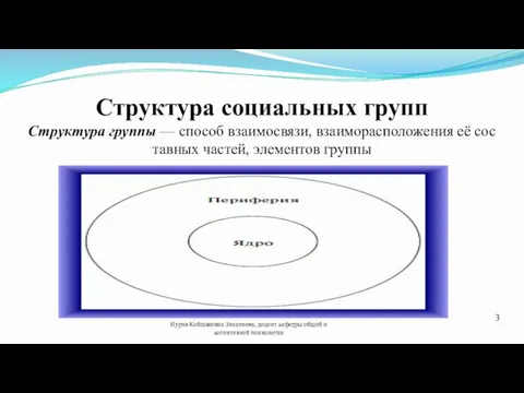 Структура социальных групп Структура группы — способ взаимосвязи, взаиморасположения её составных частей,