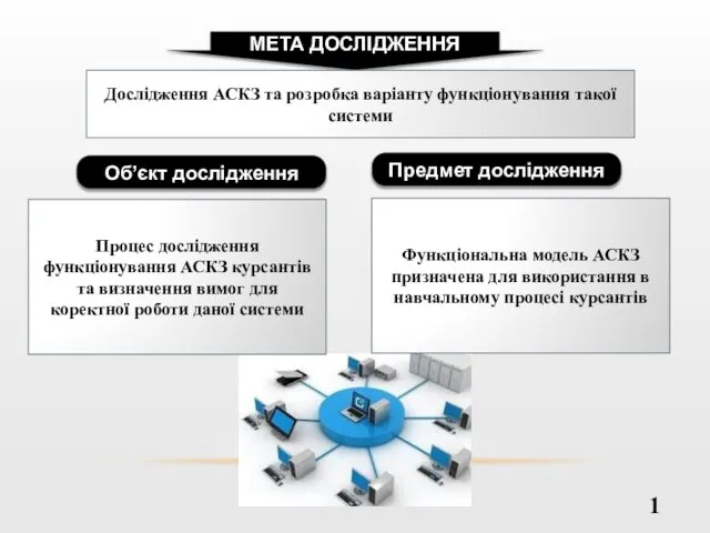 1 МЕТА ДОСЛІДЖЕННЯ Дослідження АСКЗ та розробка варіанту функціонування такої системи Об’єкт