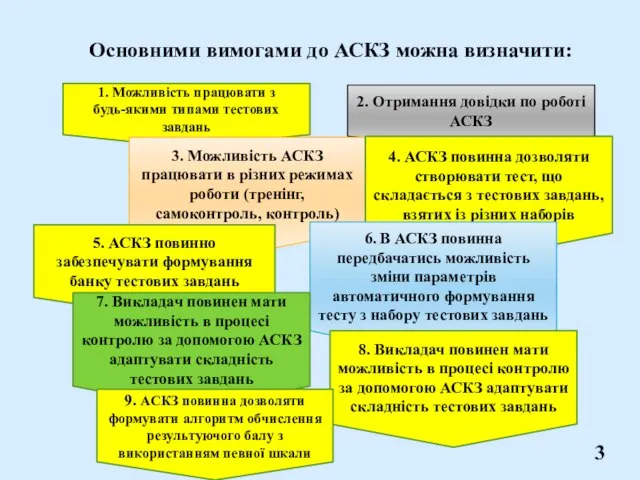 3 Основними вимогами до АСКЗ можна визначити: 1. Можливість працювати з будь-якими