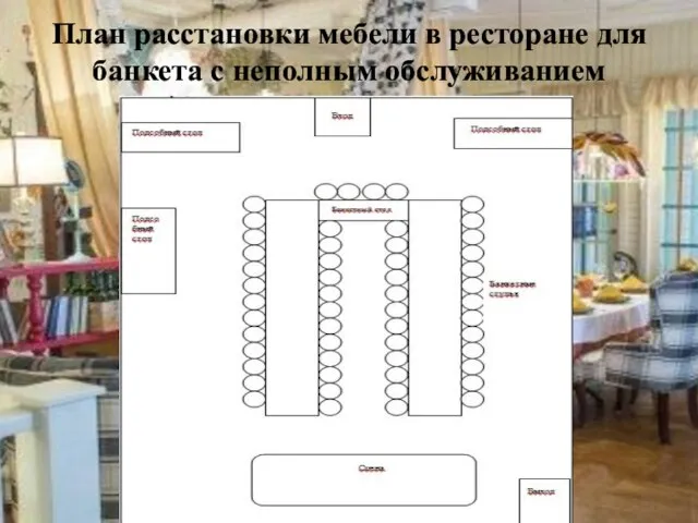 План расстановки мебели в ресторане для банкета с неполным обслуживанием