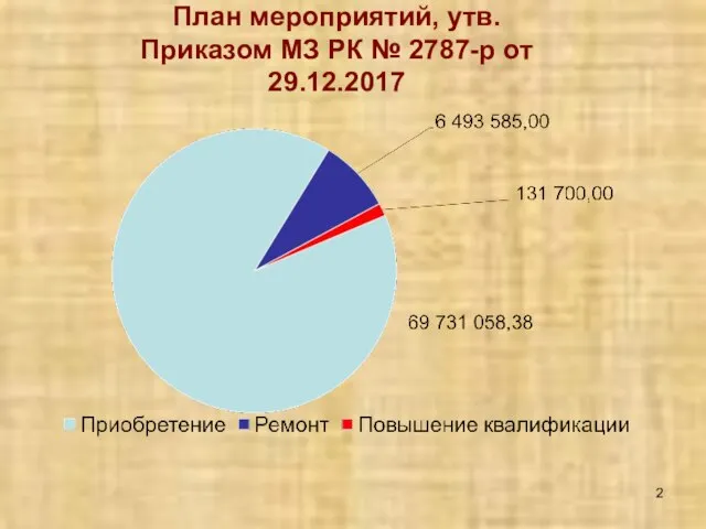 План мероприятий, утв. Приказом МЗ РК № 2787-р от 29.12.2017