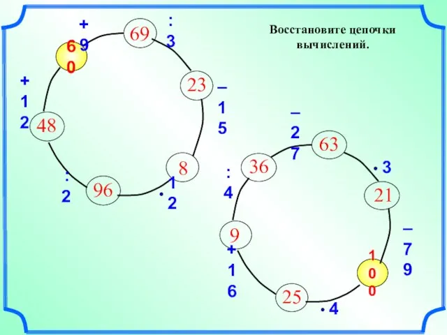 Восстановите цепочки вычислений. 100 –79 60 +9 :3 –15 :2 +12 –27