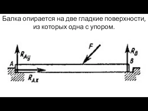 Балка опирается на две гладкие поверхности, из которых одна с упором.