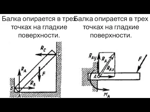 Балка опирается в трех точках на гладкие поверхности. Балка опирается в трех точках на гладкие поверхности.