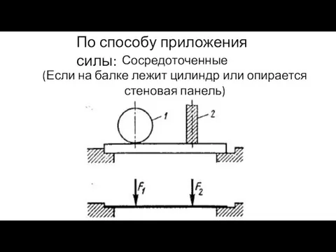 По способу приложения силы: Сосредоточенные (Если на балке лежит цилиндр или опирается стеновая панель)