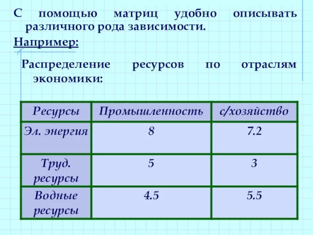 Распределение ресурсов по отраслям экономики: С помощью матриц удобно описывать различного рода зависимости. Например: