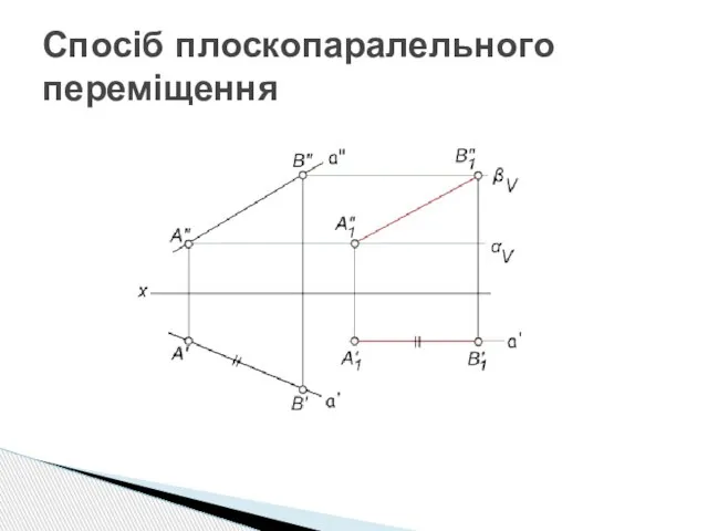 Спосіб плоскопаралельного переміщення