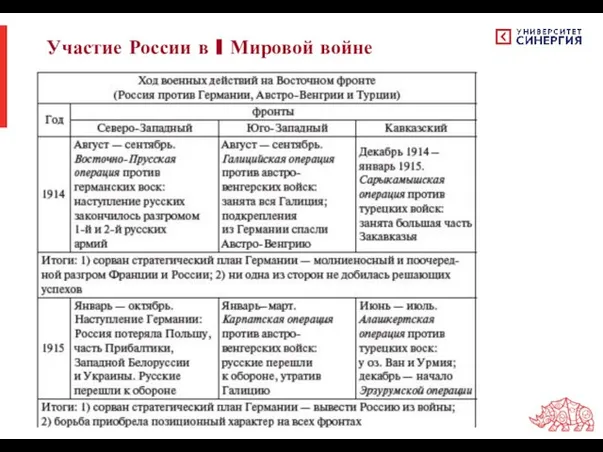 Участие России в I Мировой войне