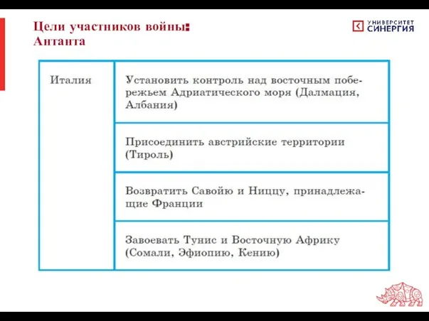 Цели участников войны: Антанта