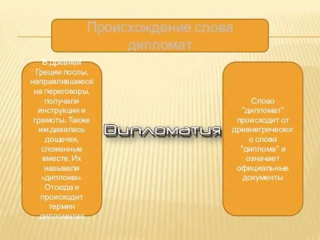 Слово "дипломат" происходит от древнегреческого слова "диплома" и означает официальные документы В