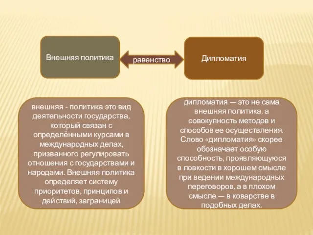 Внешняя политика Дипломатия равенство дипломатия — это не сама внешняя политика, а