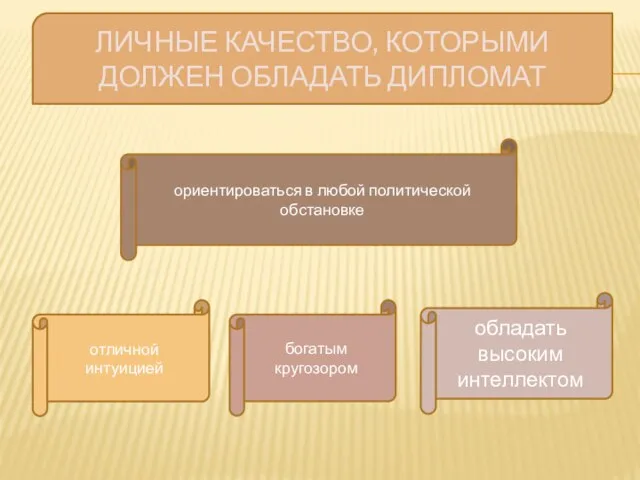 ЛИЧНЫЕ КАЧЕСТВО, КОТОРЫМИ ДОЛЖЕН ОБЛАДАТЬ ДИПЛОМАТ обладать высоким интеллектом отличной интуицией богатым