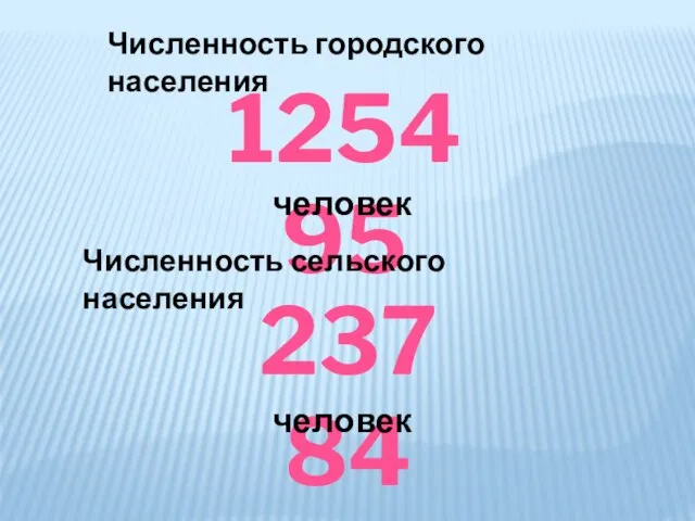 Численность городского населения 125495 Численность сельского населения 23784 человек человек