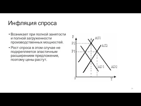 Инфляция спроса Возникает при полной занятости и полной загруженности производственных мощностей. Рост