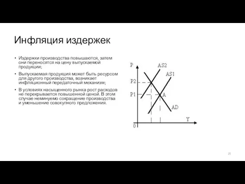 Инфляция издержек Издержки производства повышаются, затем они переносятся на цену выпускаемой продукции;