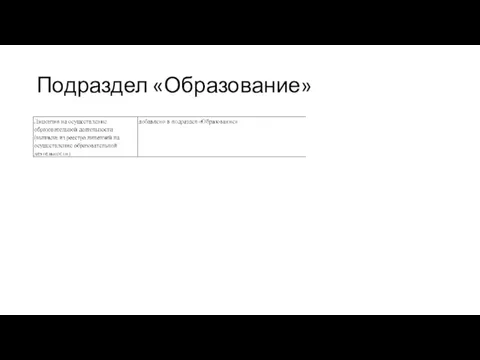 Подраздел «Образование»