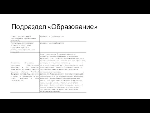 Подраздел «Образование»