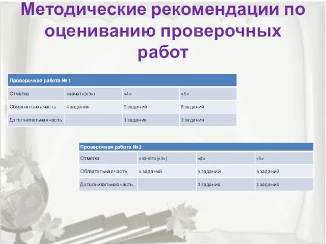 Методические рекомендации по оцениванию проверочных работ