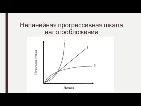 Нелинейная прогрессивная шкала налогообложения