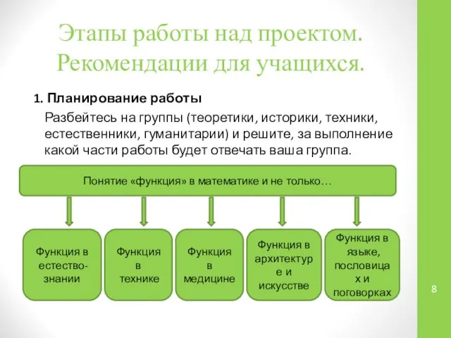 Этапы работы над проектом. Рекомендации для учащихся. 1. Планирование работы Разбейтесь на