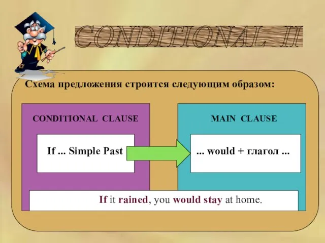 CONDITIONAL II Схема предложения строится следующим образом: If ... Simple Past CONDITIONAL