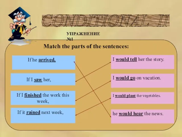 CONDITIONAL II УПРАЖНЕНИЕ №1 Match the parts of the sentences: If I