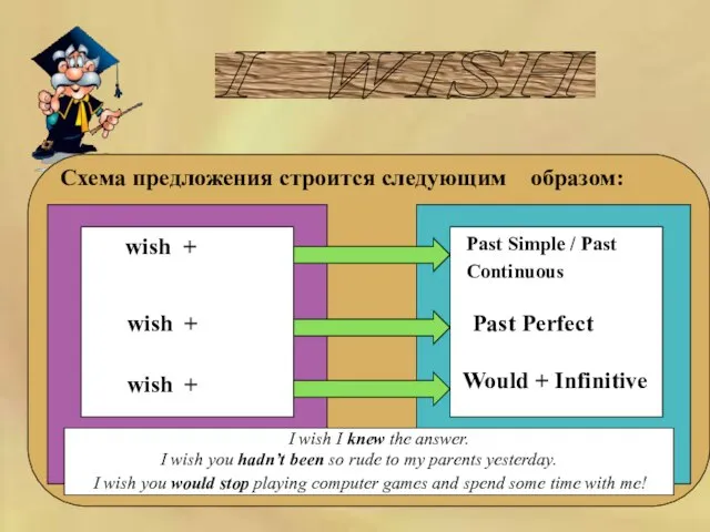 I WISH Схема предложения строится следующим образом: Past Simple / Past Continuous