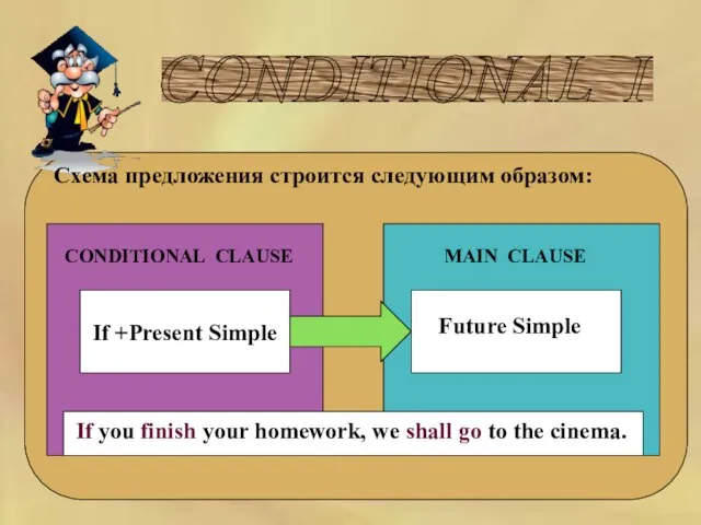 CONDITIONAL I Схема предложения строится следующим образом: CONDITIONAL CLAUSE MAIN CLAUSE If