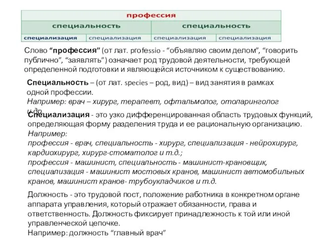 Слово “профессия” (от лат. pгоfеssio - “объявляю своим делом”, “говорить публично”, “заявлять”)