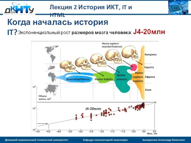 Лекция 2 История ИКТ, IT и HTML Когда началась история IT?