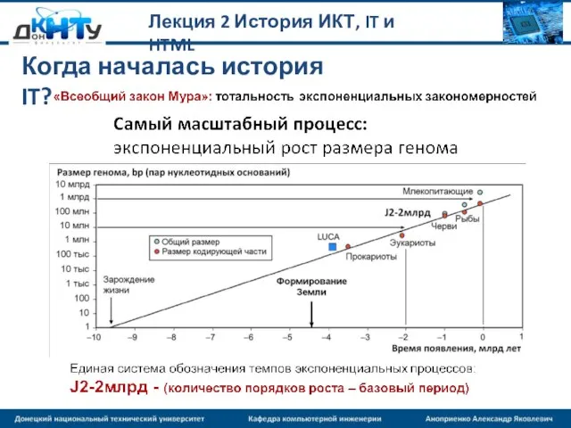 Лекция 2 История ИКТ, IT и HTML Когда началась история IT?