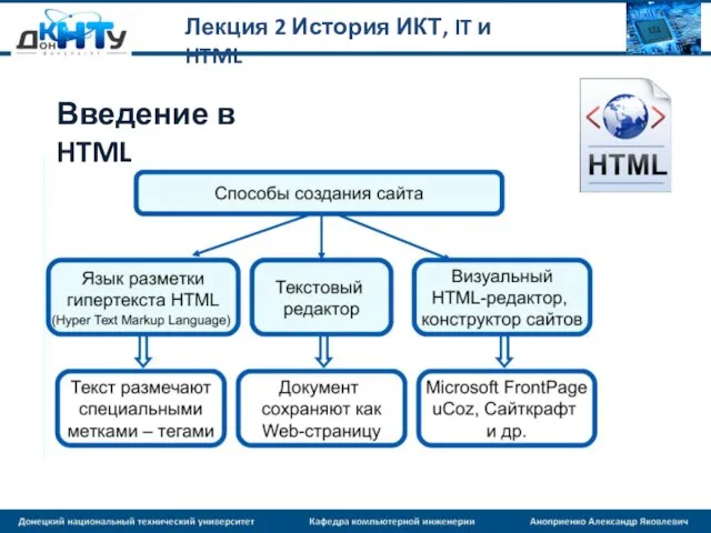 Лекция 2 История ИКТ, IT и HTML Введение в HTML