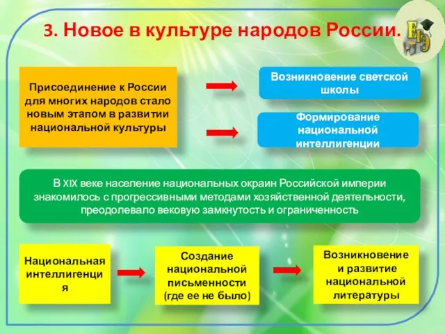 3. Новое в культуре народов России. Присоединение к России для многих народов