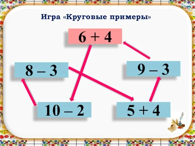 Игра «Круговые примеры» 6 + 4 8 – 3 10 – 2