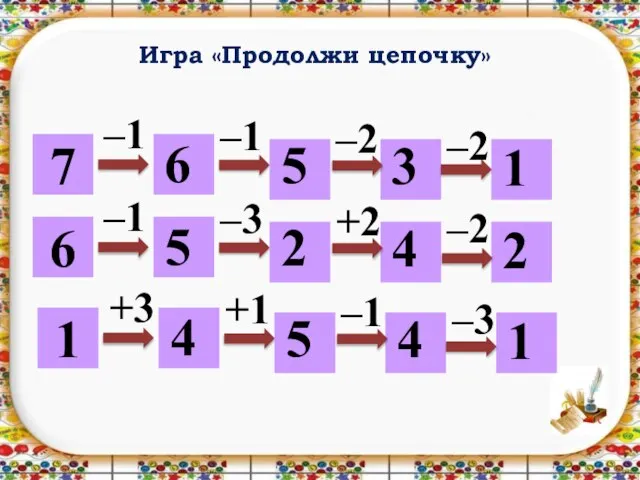 Игра «Продолжи цепочку» 7 6 –1 –1 –2 –2 5 3 1