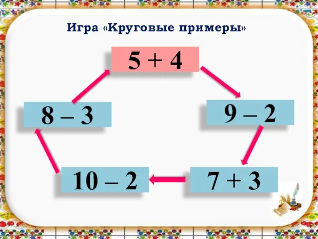 Игра «Круговые примеры» 5 + 4 8 – 3 10 – 2
