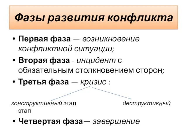 Фазы развития конфликта Первая фаза — возникновение конфликтной ситуации; Вторая фаза -