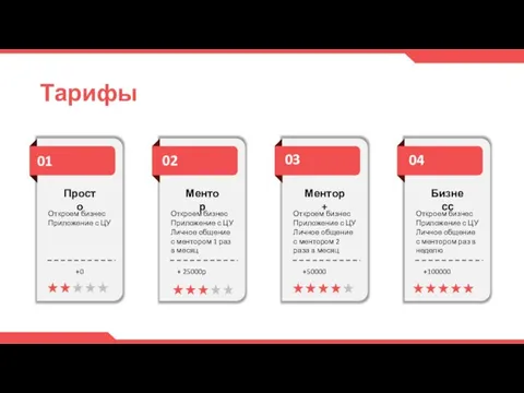 Тарифы Просто Откроем бизнес Приложение с ЦУ +0 01 Ментор Откроем бизнес