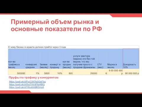 Примерный объем рынка и основные показатели по РФ https://yadi.sk/d/PoCOh7fq5GsFbg https://yadi.sk/d/0bJThVdPtlzKBQ https://yadi.sk/d/Y6Lddtd6KDrrsA Пруфы по трафику у конкурентов: