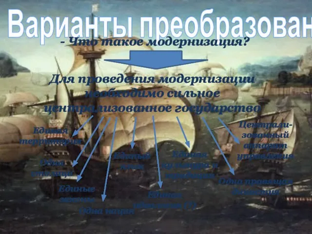 Варианты преобразований - Что такое модернизация? Для проведения модернизации необходимо сильное централизованное