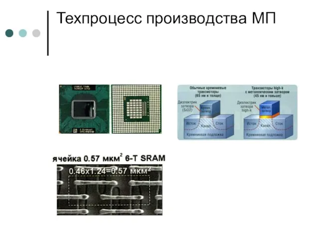 Техпроцесс производства МП