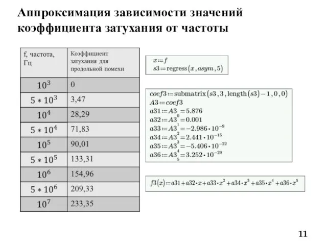 Аппроксимация зависимости значений коэффициента затухания от частоты