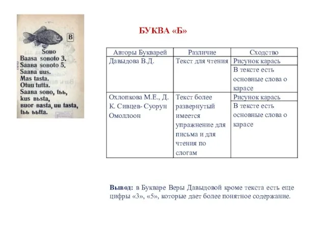 БУКВА «Б» Вывод: в Букваре Веры Давыдовой кроме текста есть еще цифры