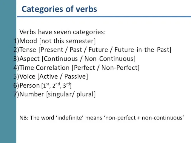 Categories of verbs Verbs have seven categories: Mood [not this semester] Tense