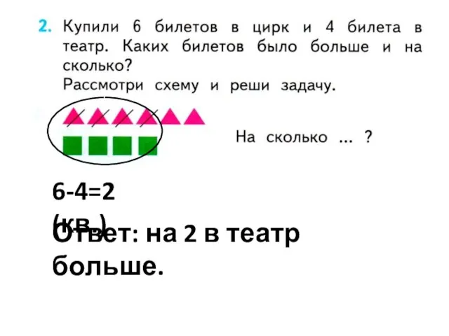 6-4=2 (кв.) Ответ: на 2 в театр больше.